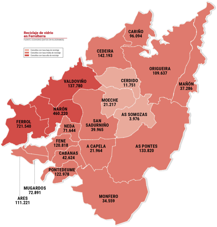Reciclaje de vidrio en los municipios de Ferrol, Eume y Ortegal en 2025