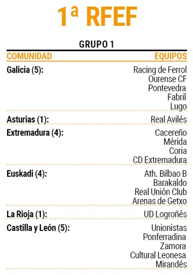 Integrantes del grupo oeste