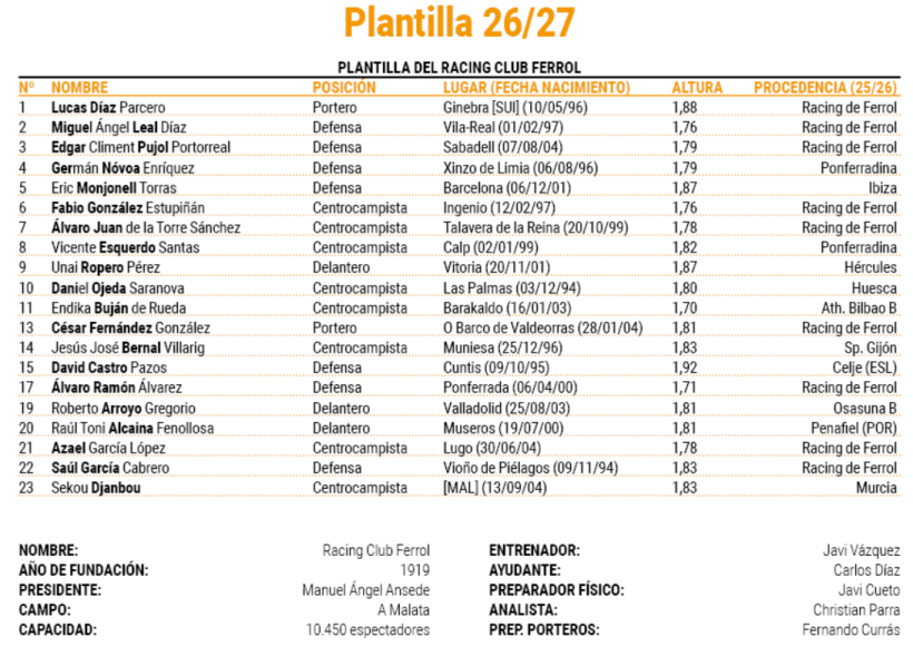 Plantilla Racing para 2027