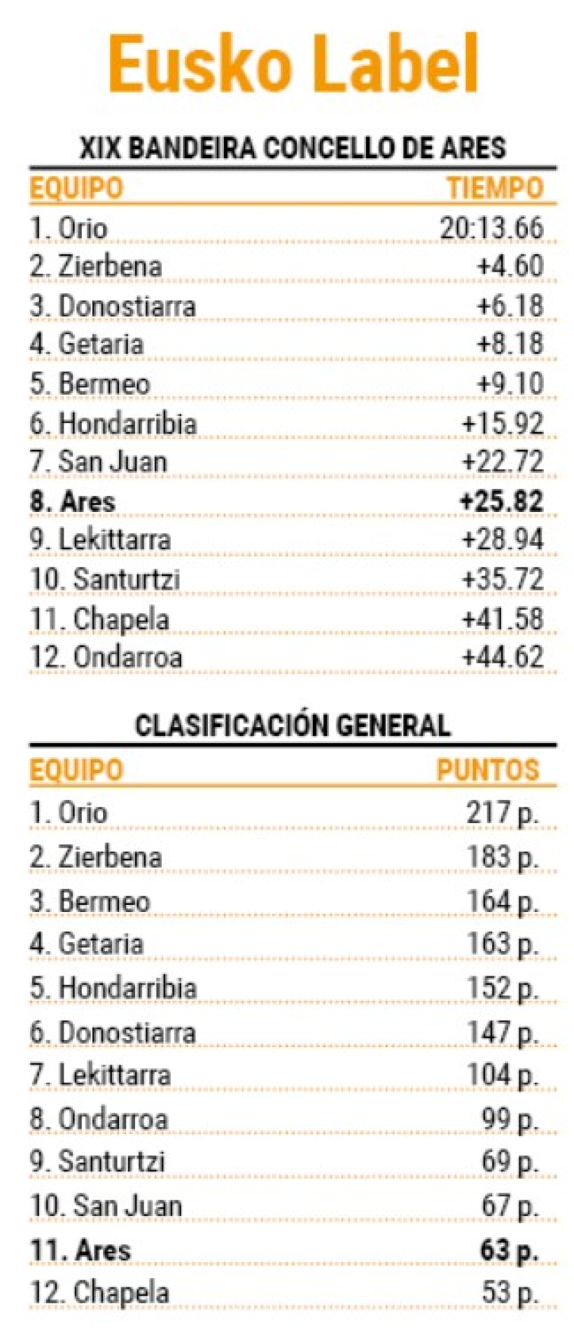 clai ares bien