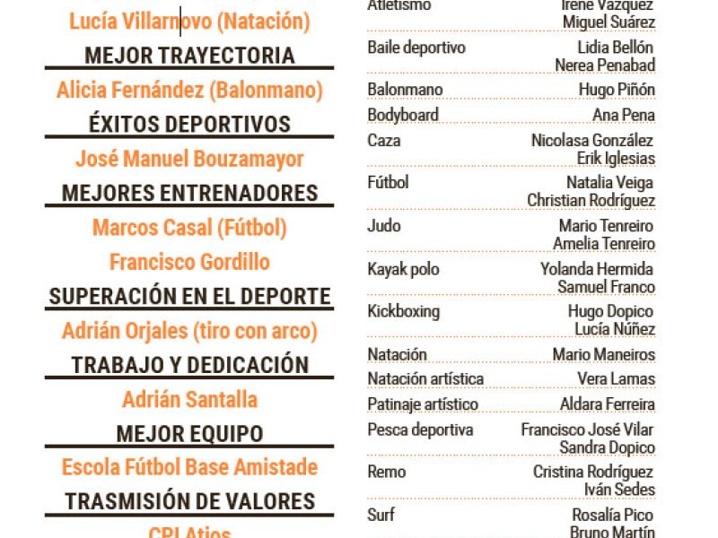 Gala del deporte