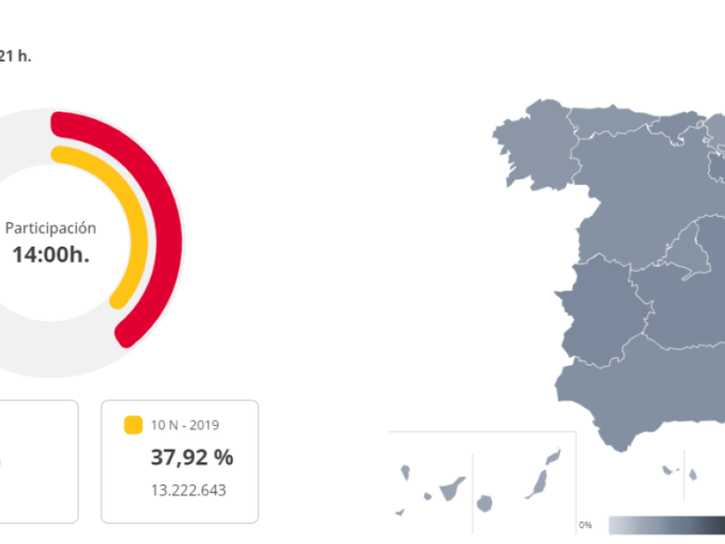 Participaciu00f3n