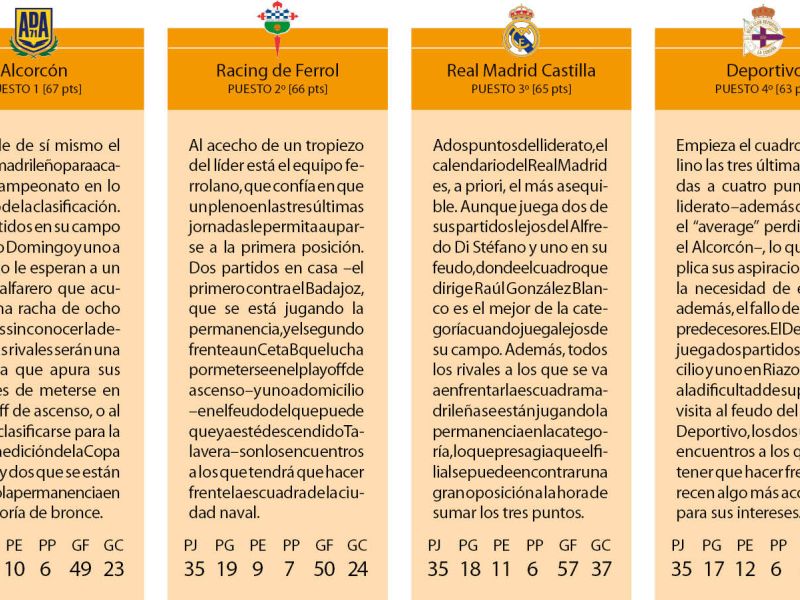 Pagina prueba