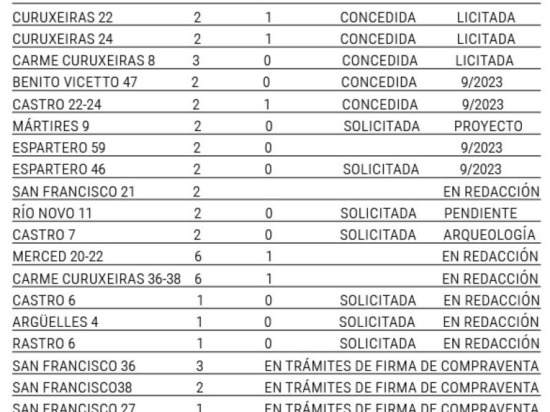 Programa Rexurbe Ferrol Tabla
