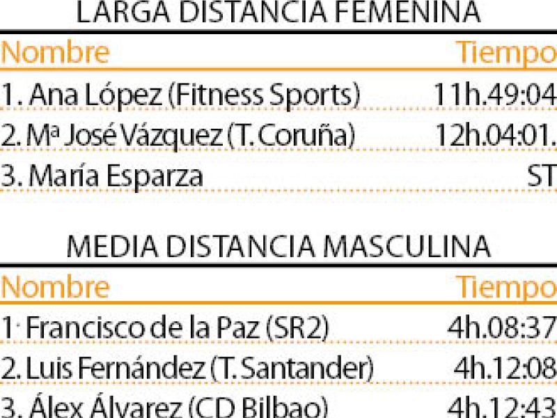 Pagina prueba