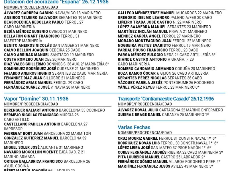 Relacion personas represaliadas O Val