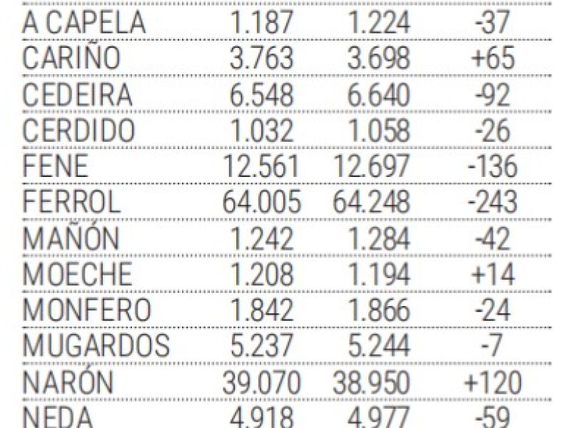 Censo poblacion