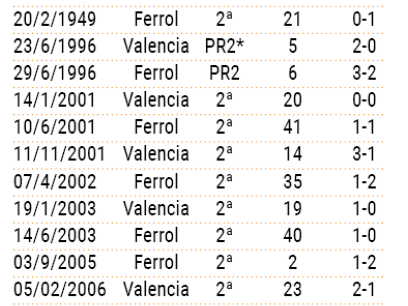 Precedentes racing levante