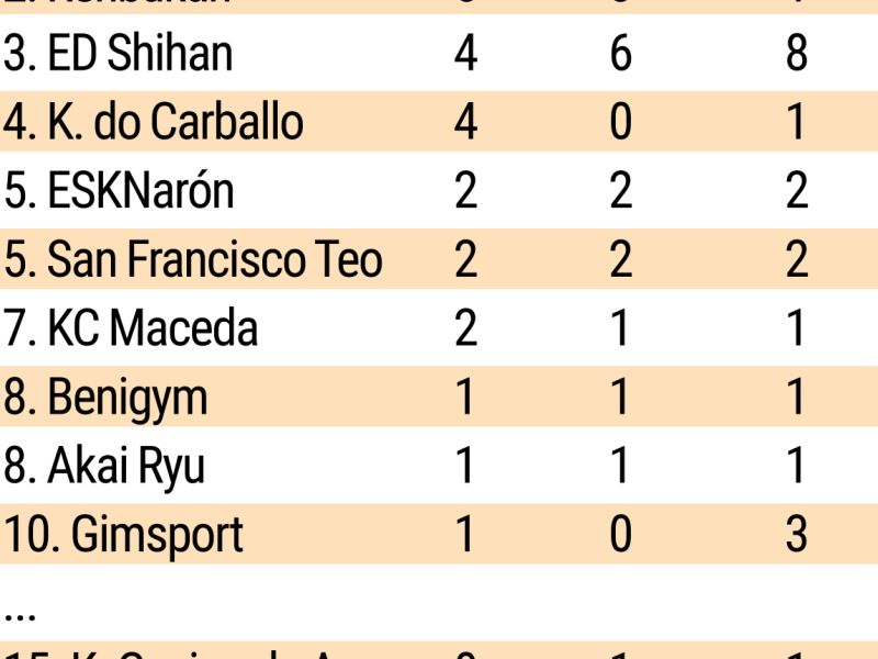 Pagina prueba