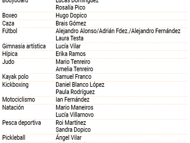 Premiados por especialidad