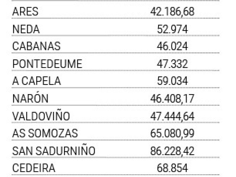 Plan Camiu00f1o Rural Tabla Ferrolterra