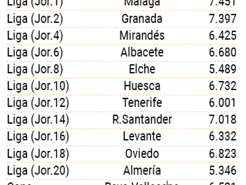 Racing asistencia