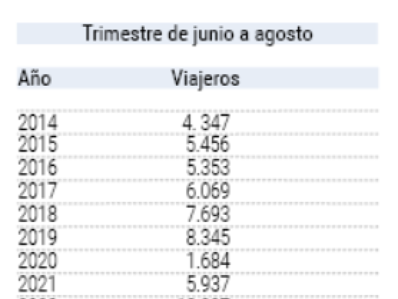 Rabla montse