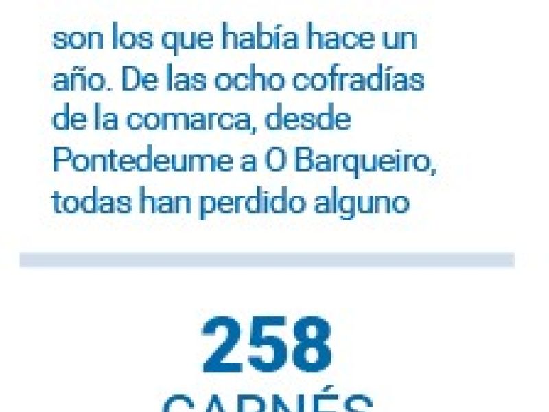 Cifras Marisqueo