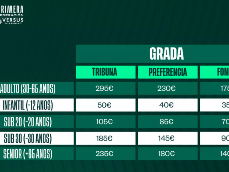 Precios abonos