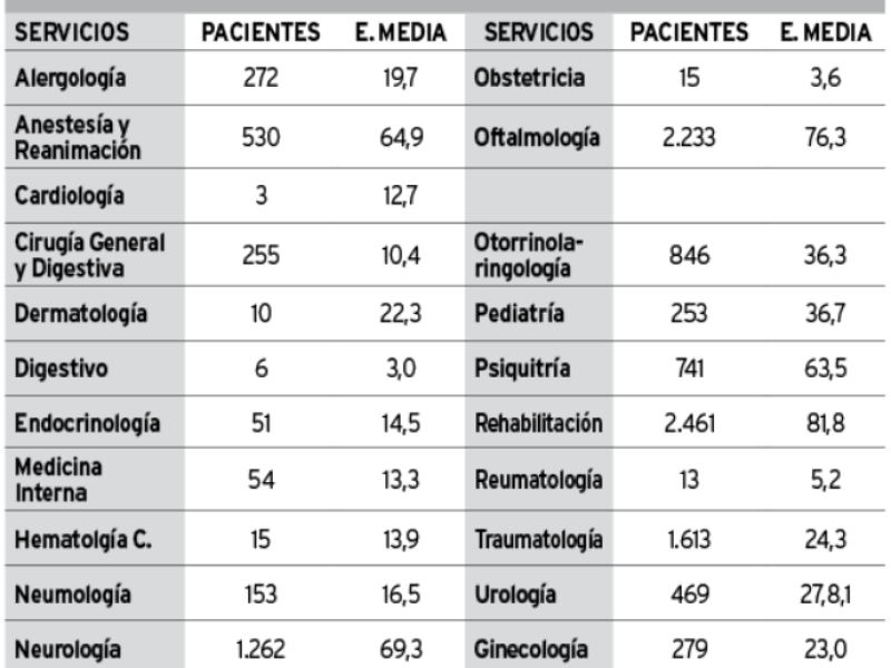 Tabla