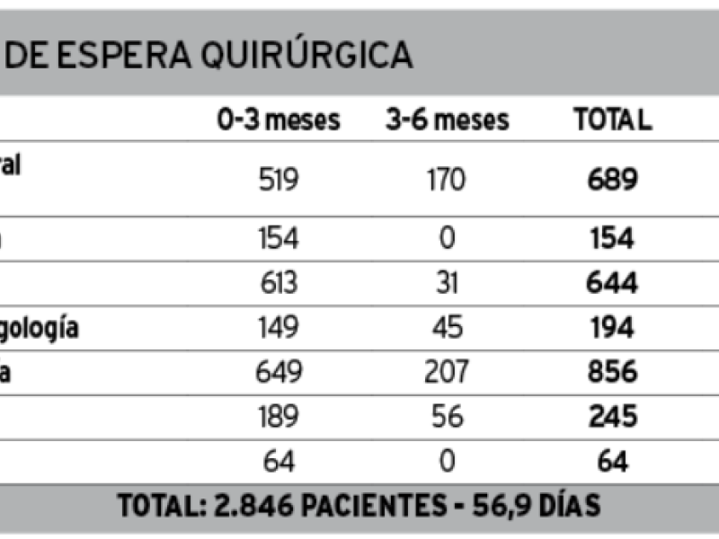 Tabla 2