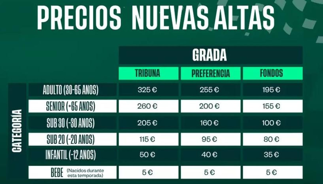 altas