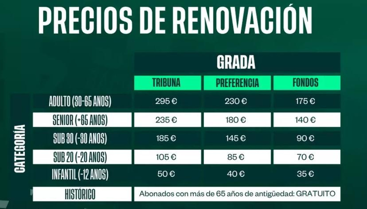 renovacion