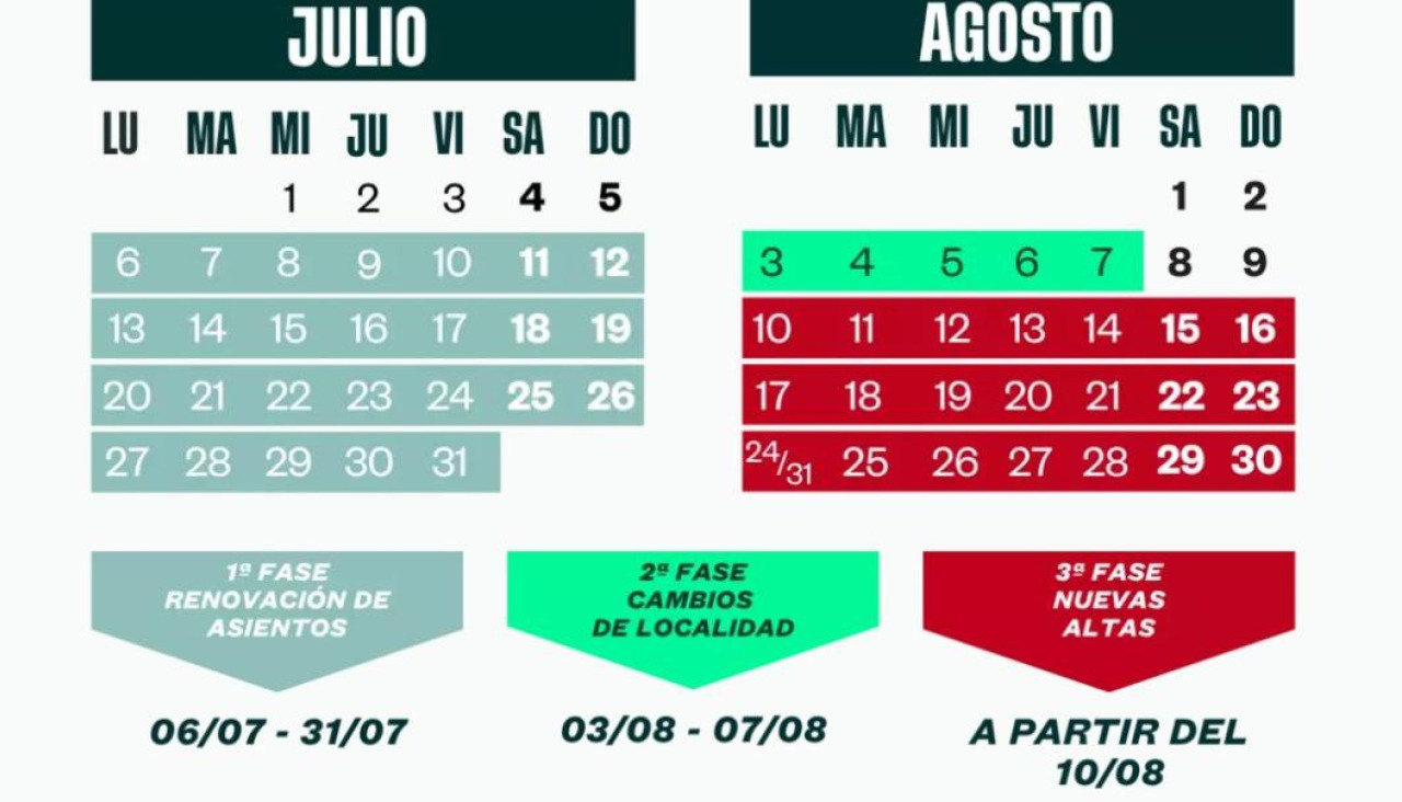 fases