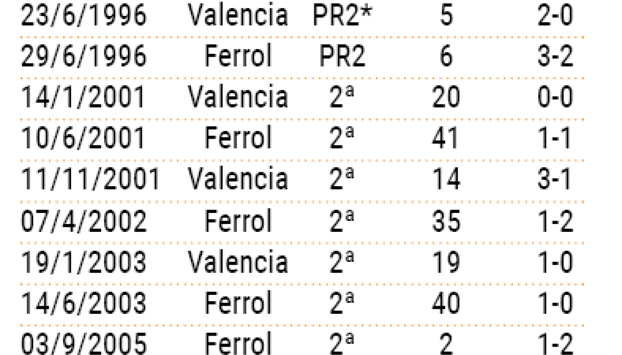 Precedentes racing levante