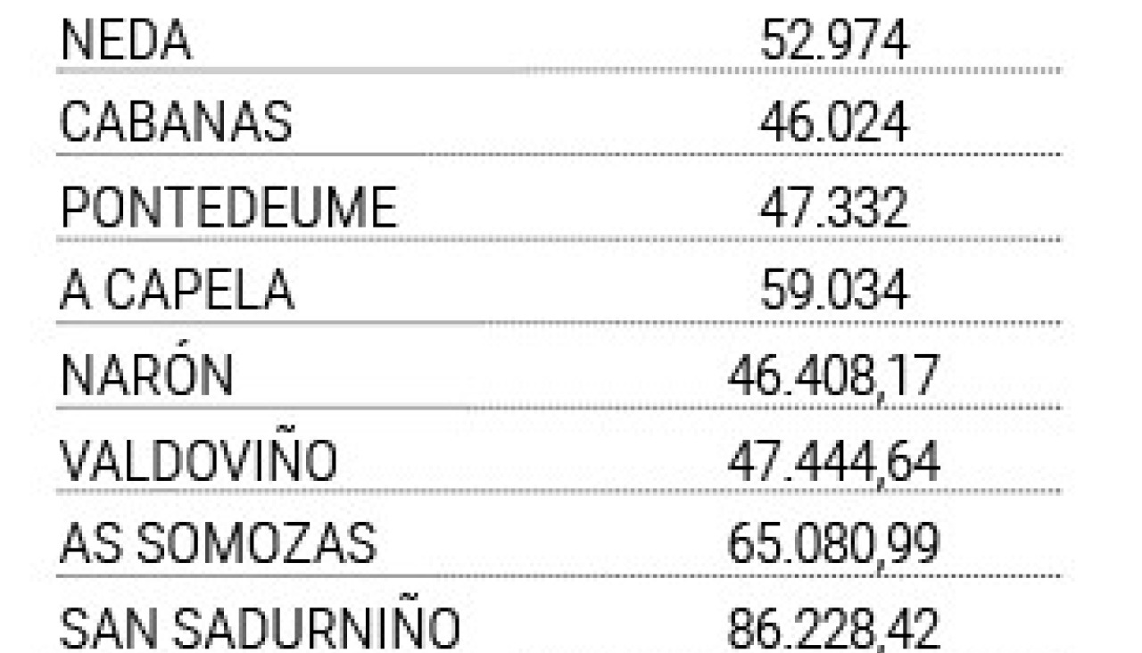 Plan Camiu00f1o Rural Tabla Ferrolterra