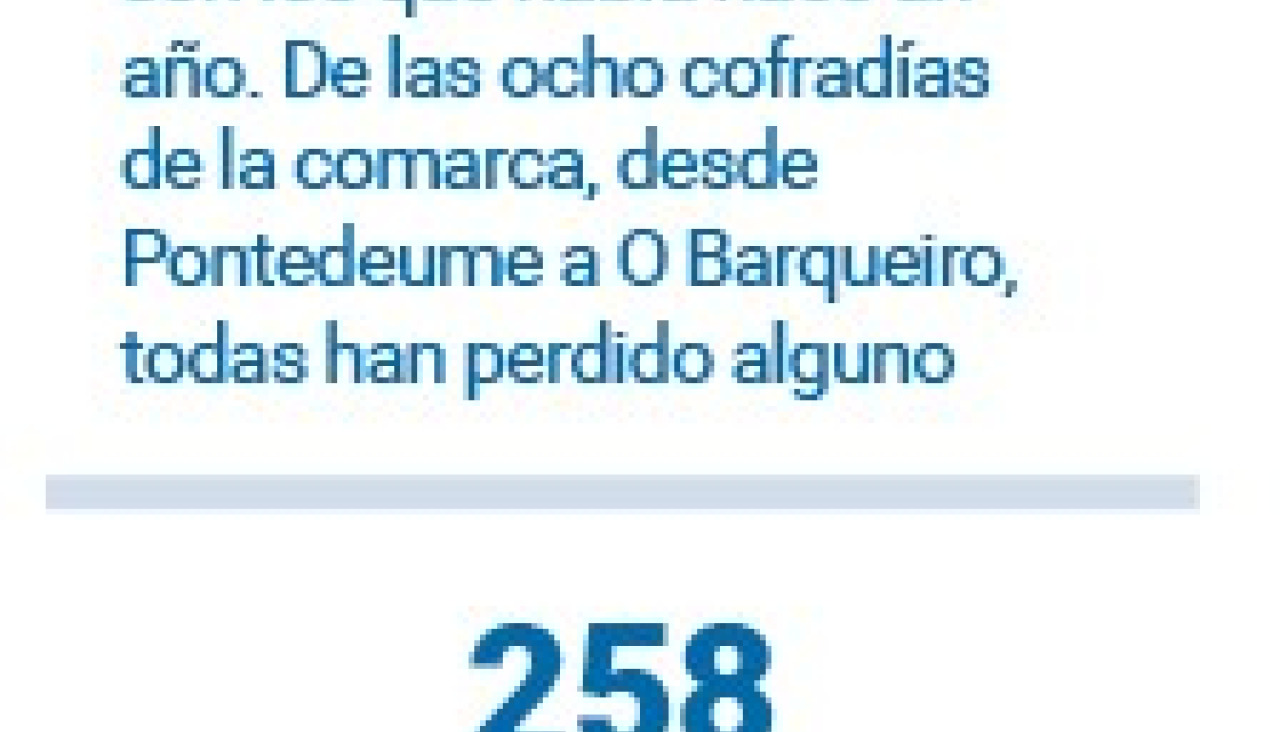Cifras Marisqueo