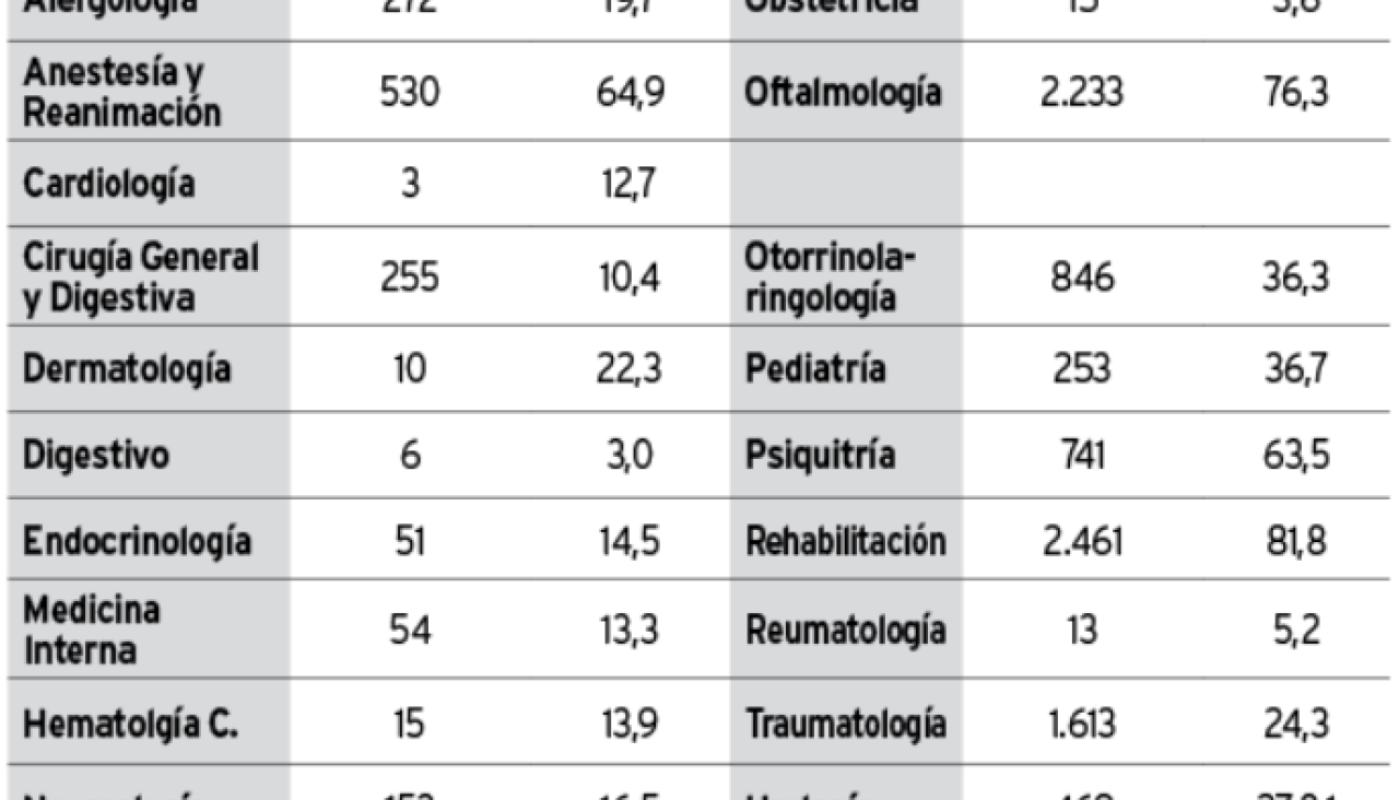 Tabla