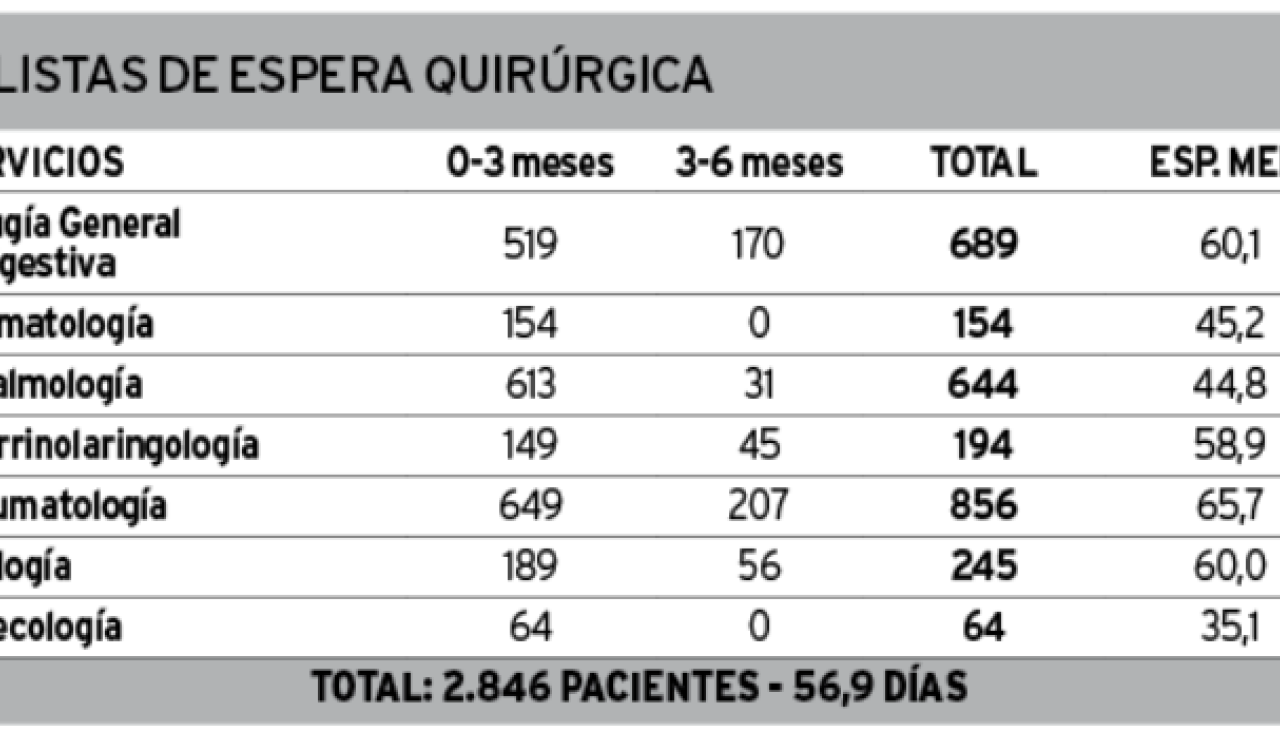 Tabla 2