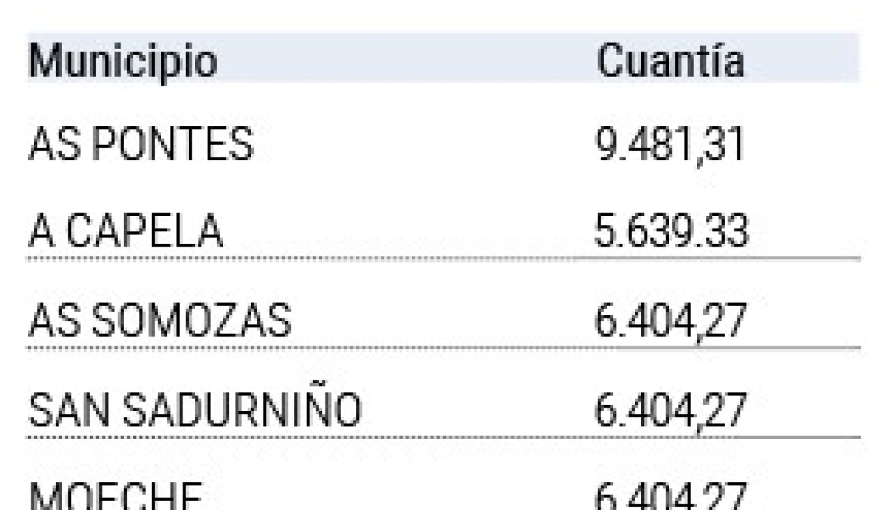 Tabla ayudas socorrismo Diputacion