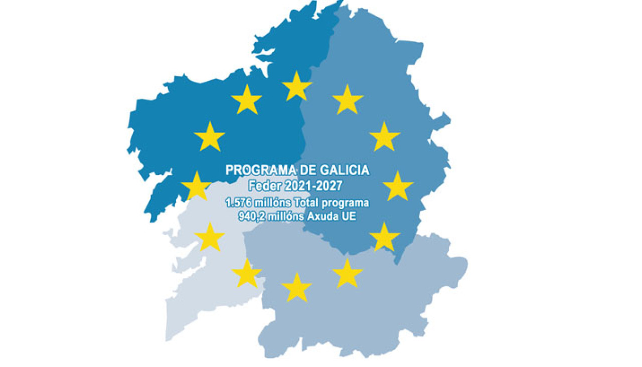 Programa de Galicia Feder
